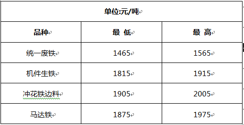 想知道洛陽(yáng)回收廢鐵多少錢(qián)斤？想知道的里面都有！