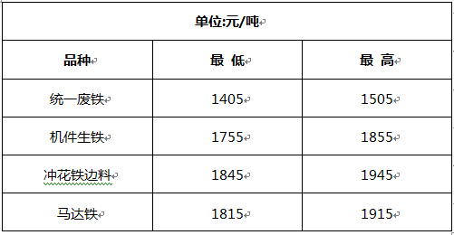 安陽(yáng)廢鐵價(jià)格