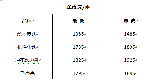 南陽(yáng)廢鐵價(jià)格