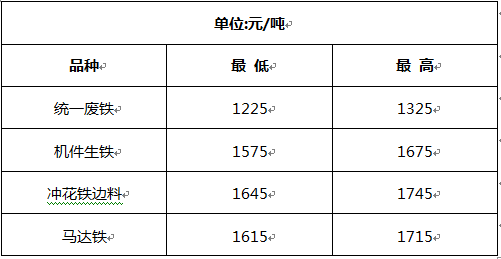 信陽(yáng)廢鐵價(jià)格